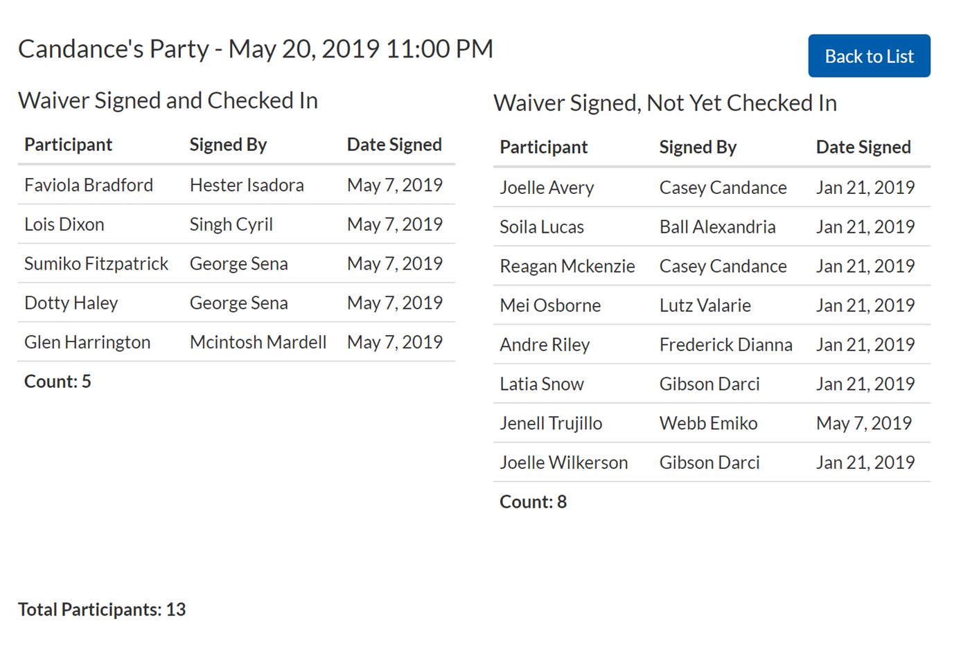 Event Manager View names for event